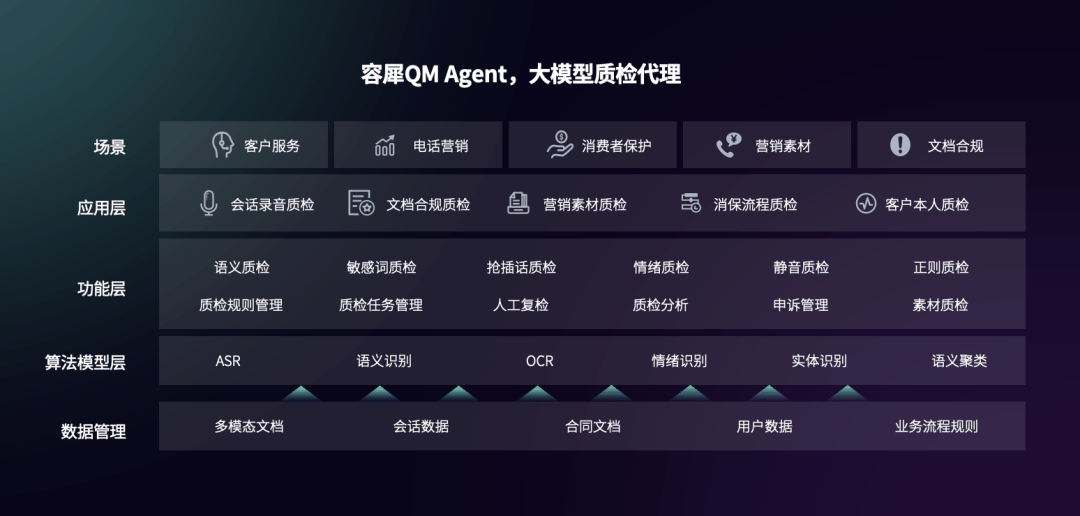 【数智化案例展】某头部全国性综合类上市证券公司——质检代理Al Agent解决方案