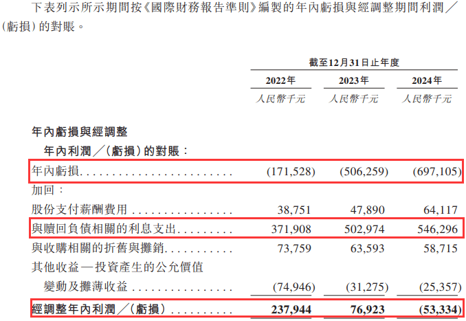 三年亏近14亿，营收依赖三星，芯迈半导体赴港上市