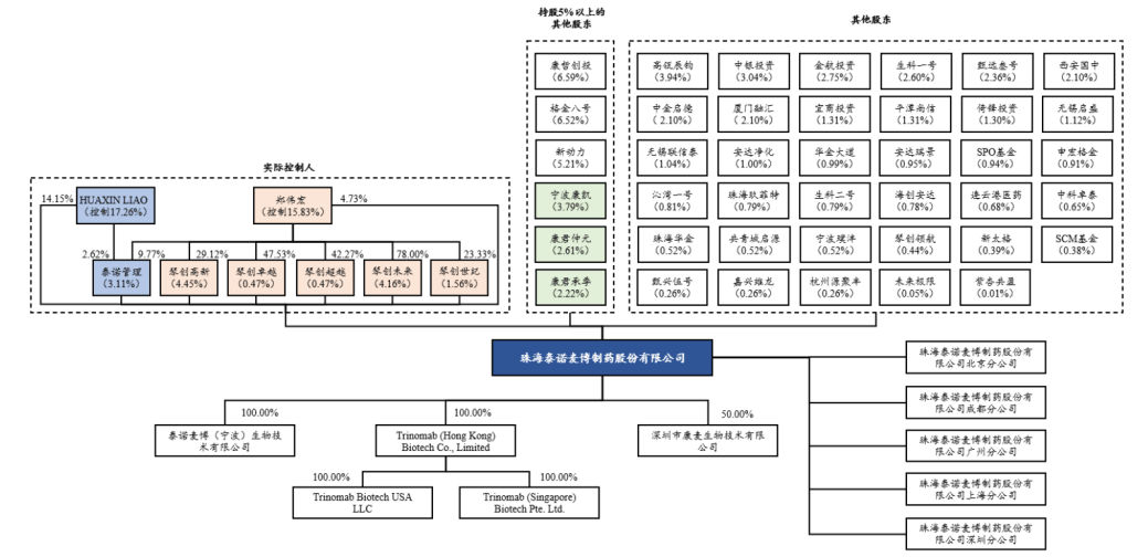 泰诺麦博三年亏损14亿，美籍教授欲借798元破伤风药赴A上市