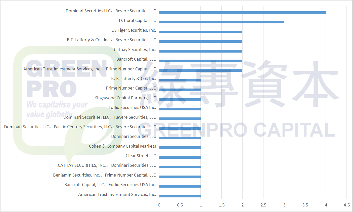 2025年香港公司赴美IPO盘点(截至2025年8月14日)：31家上市 26家待上市（附名单）