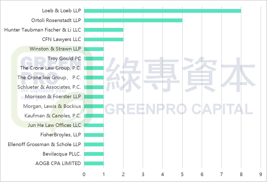 2025年香港公司赴美IPO盘点(截至2025年8月14日)：31家上市 26家待上市（附名单）