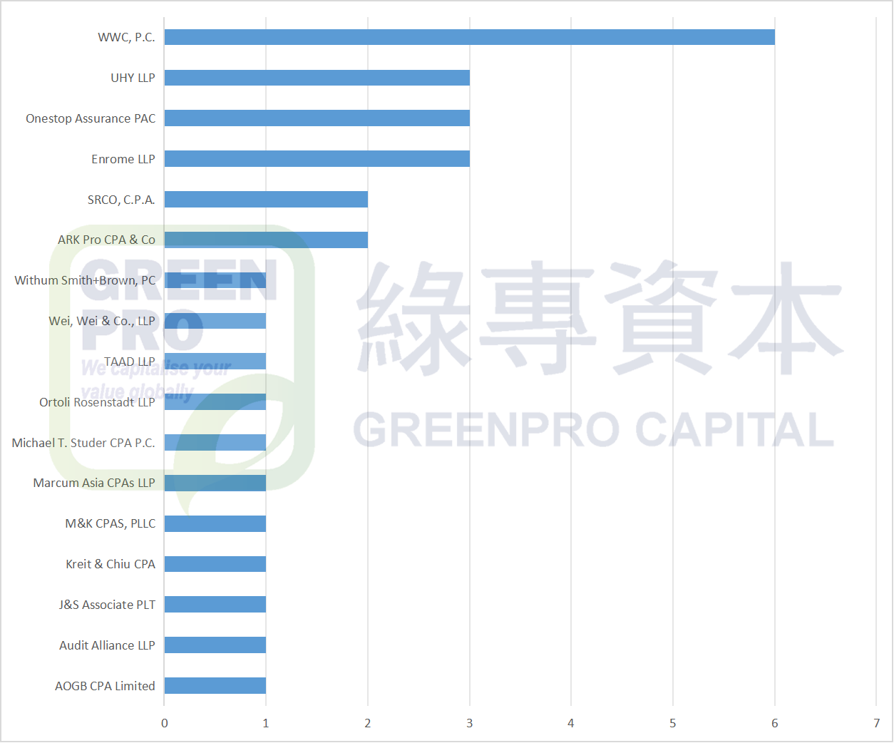 2025年香港公司赴美IPO盘点(截至2025年8月14日)：31家上市 26家待上市（附名单）