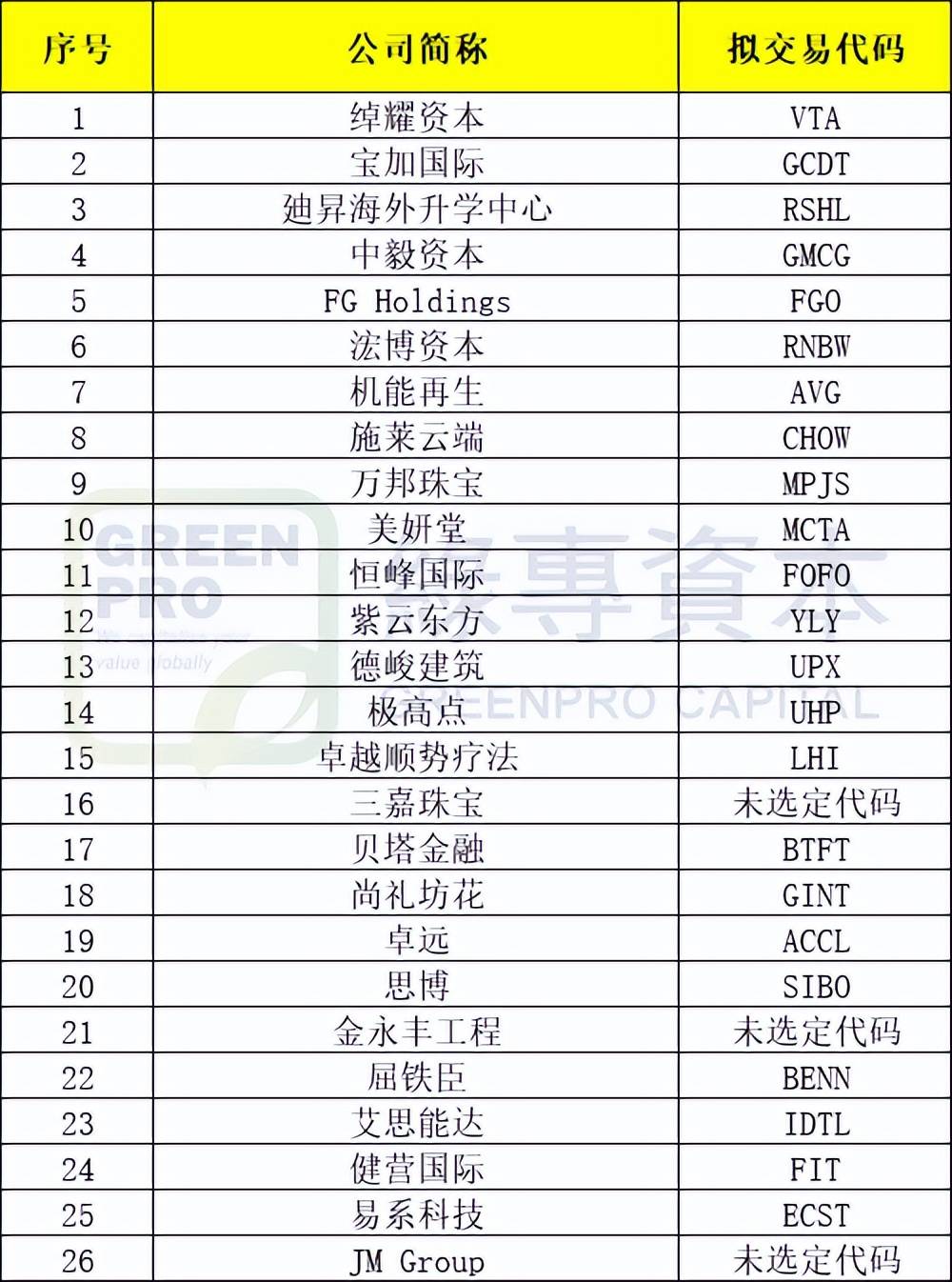 2025年香港公司赴美IPO盘点(截至2025年8月14日)：31家上市 26家待上市（附名单）