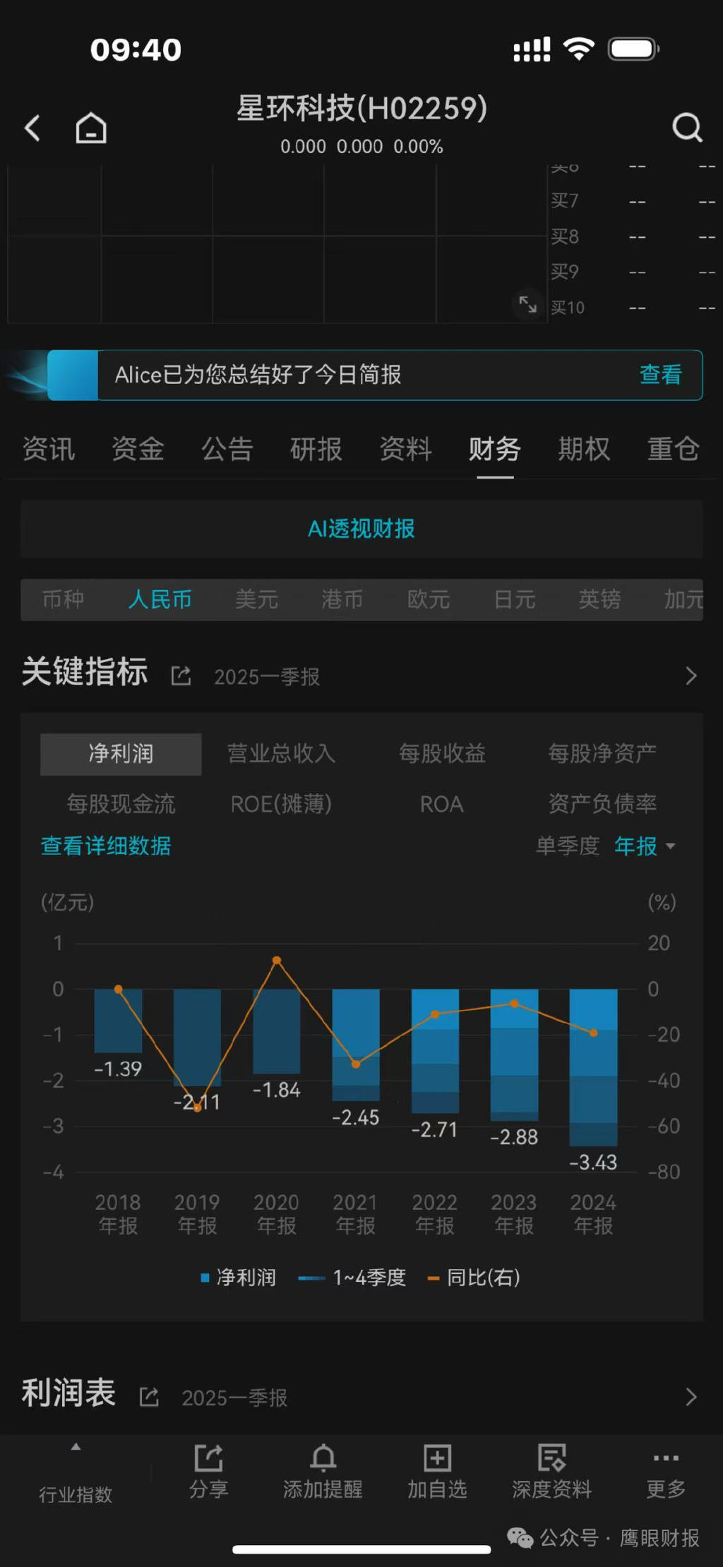 科创板募了14亿上市不满3年亏九亿的星环科技赴港IPO：定增失败