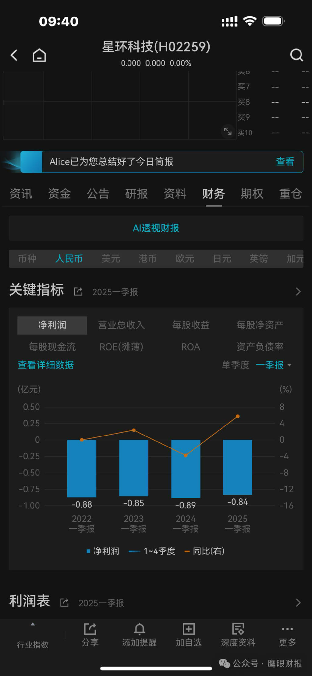 科创板募了14亿上市不满3年亏九亿的星环科技赴港IPO：定增失败