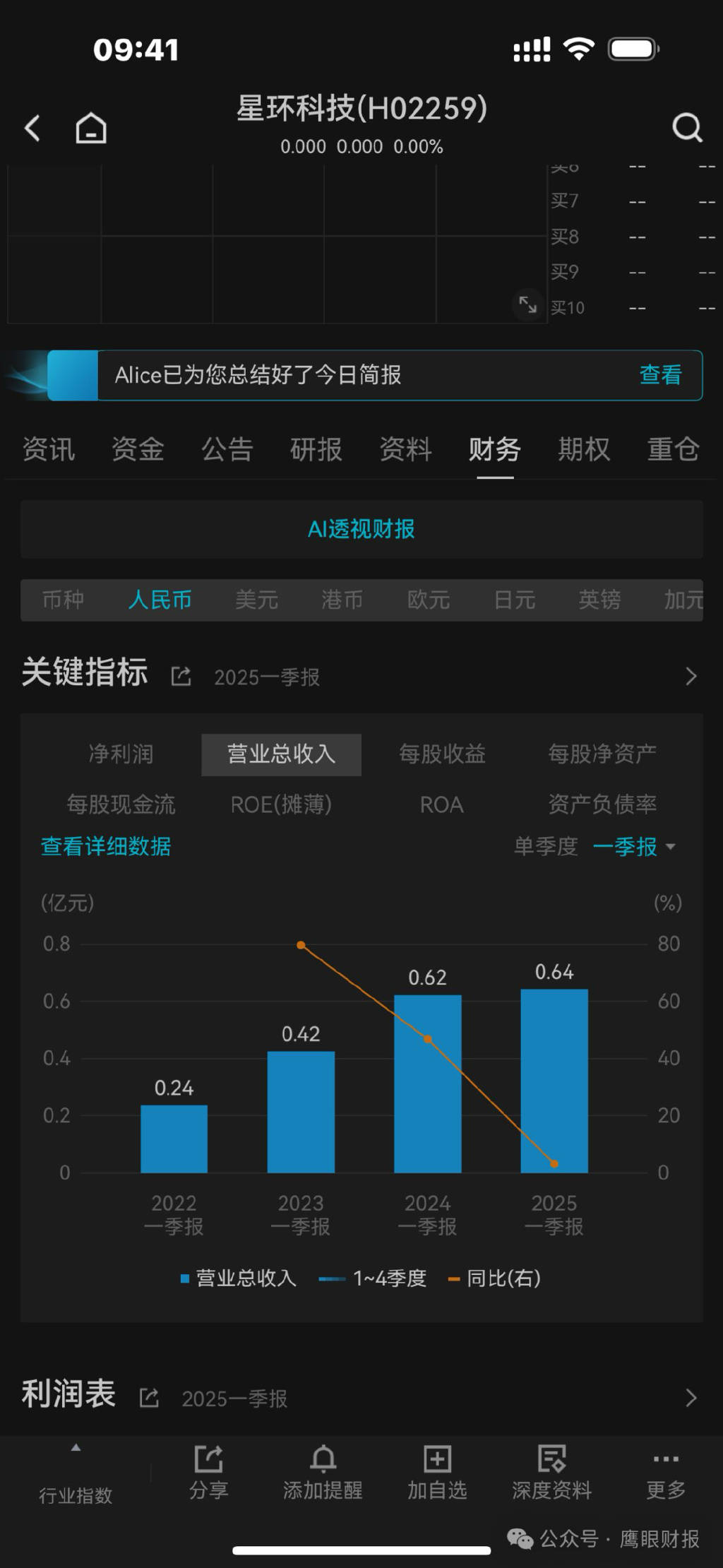 科创板募了14亿上市不满3年亏九亿的星环科技赴港IPO：定增失败