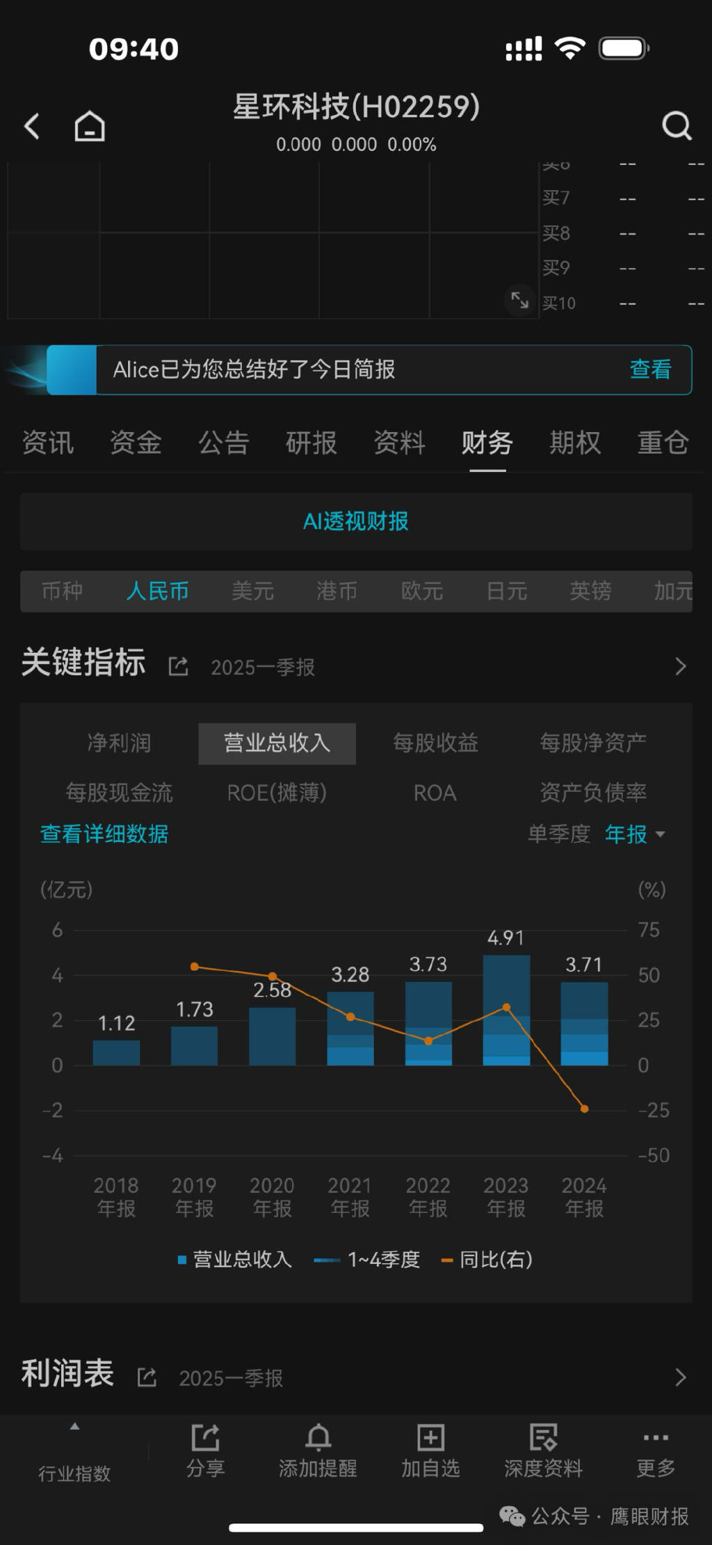 科创板募了14亿上市不满3年亏九亿的星环科技赴港IPO：定增失败