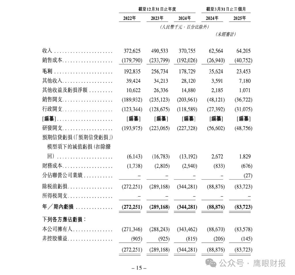 科创板募了14亿上市不满3年亏九亿的星环科技赴港IPO：定增失败