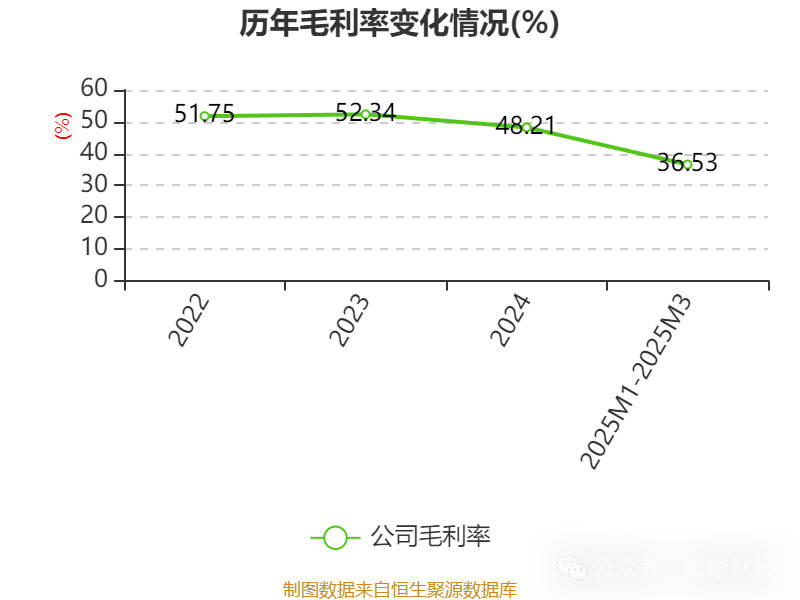 科创板募了14亿上市不满3年亏九亿的星环科技赴港IPO：定增失败