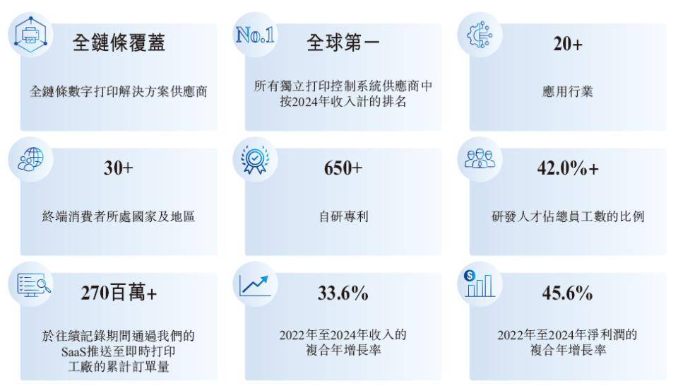 汉森软件，递交IPO招股书，拟赴香港上市，国金证券、中信证券联席保荐