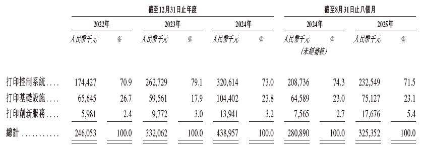 汉森软件，递交IPO招股书，拟赴香港上市，国金证券、中信证券联席保荐