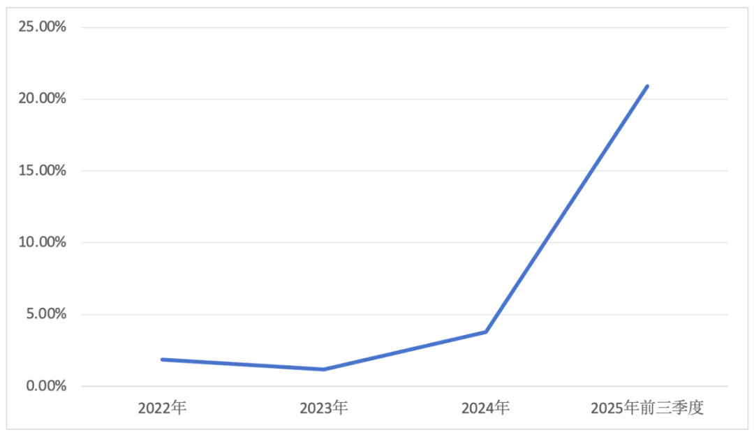 费用与信用减值损失双升！中信证券业绩增长能稳吗？