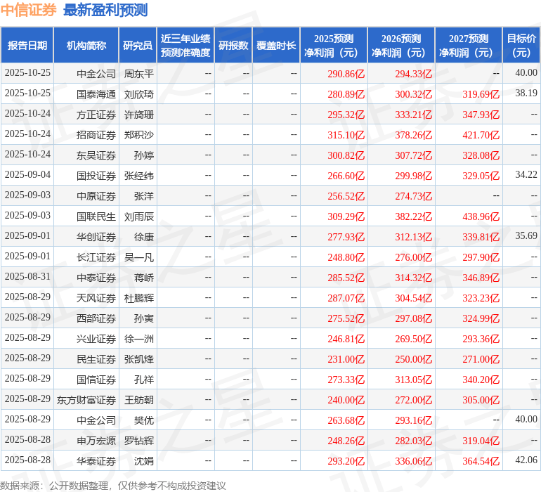 民生证券：给予中信证券买入评级
