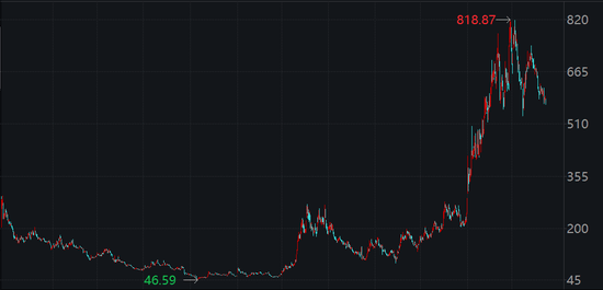 中信证券：投资大道
