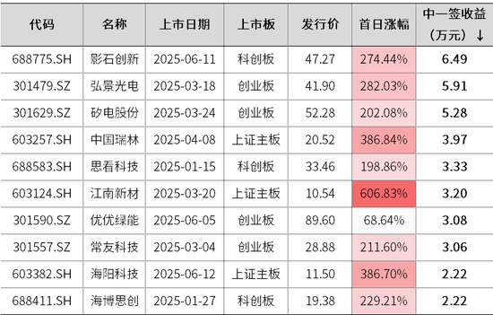 中信证券：投资大道