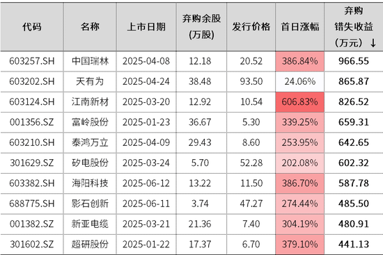 中信证券：投资大道