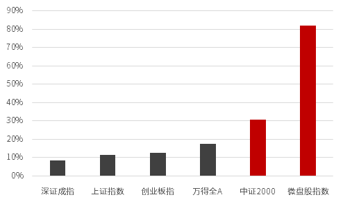 中信证券：投资大道