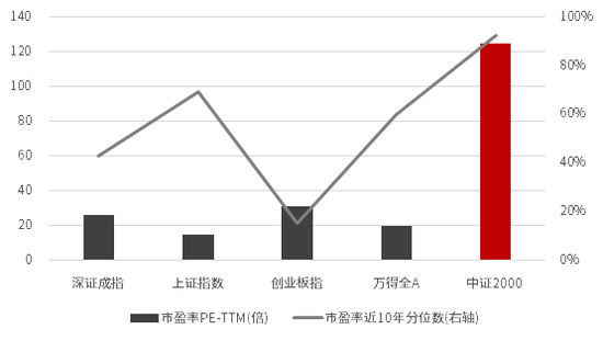 中信证券：投资大道