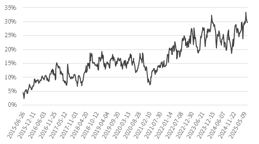 中信证券：投资大道