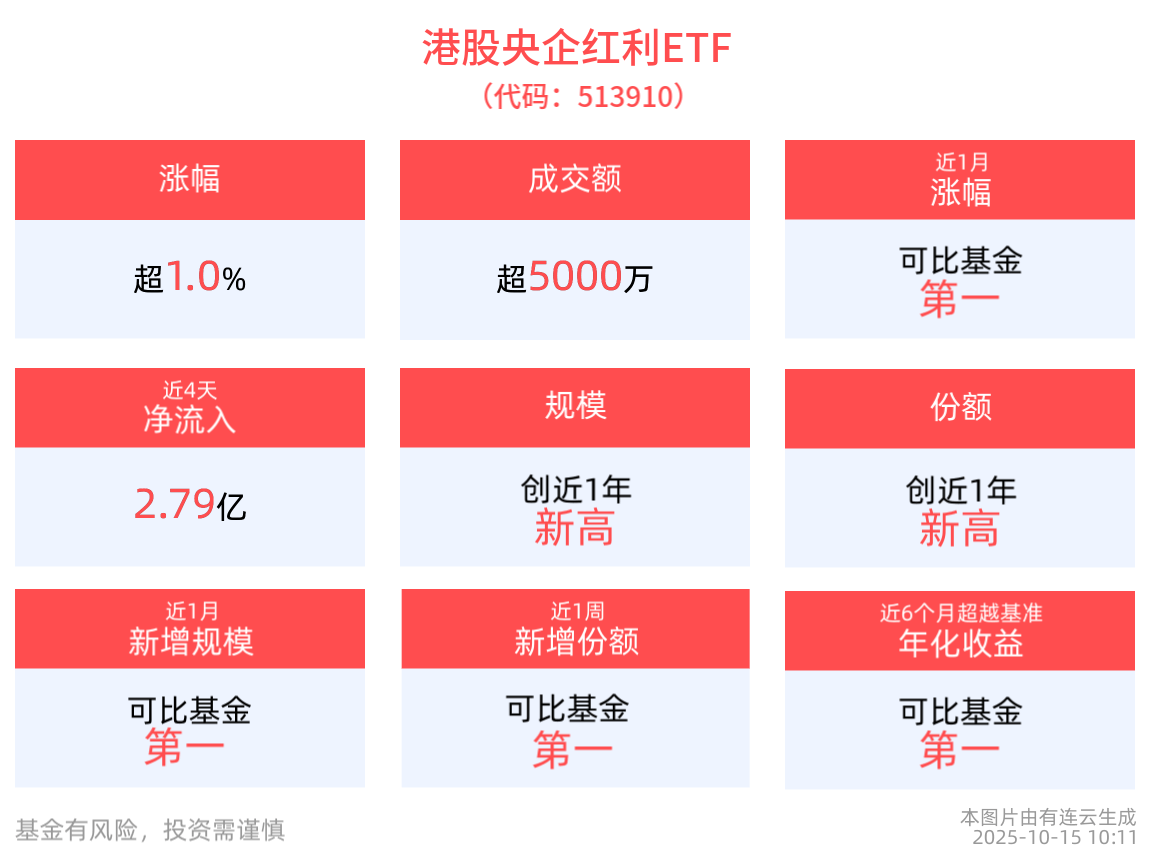 中信证券：重视Q4红利布局