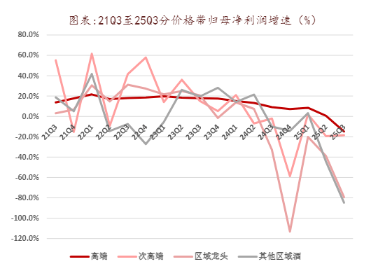 茅台电商价跌破1600元！消费两连阳后首度回调，消费ETF(159928)跌超1.5%，盘中获1.9亿份净申购！消费龙头三季报收官，机构如何点评？