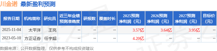 川金诺：11月12日接受机构调研，国信证券、天弘基金等多家机构参与
