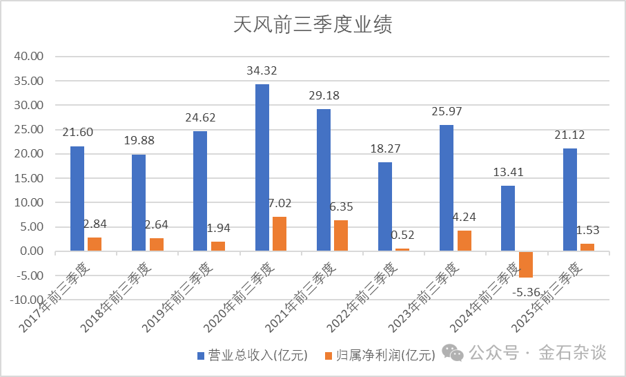 宏泰证券？知名券商天风证券要改名字了...