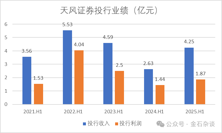 宏泰证券？知名券商天风证券要改名字了...
