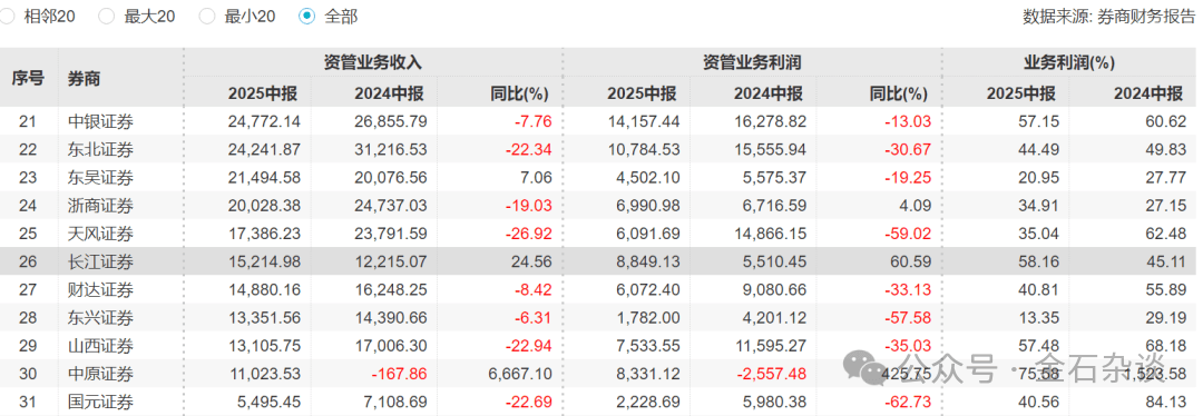 宏泰证券？知名券商天风证券要改名字了...