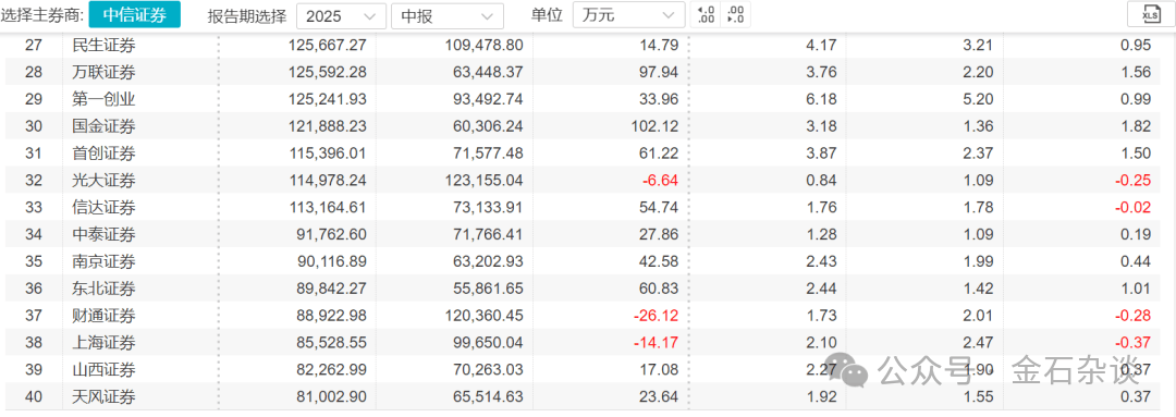 宏泰证券？知名券商天风证券要改名字了...
