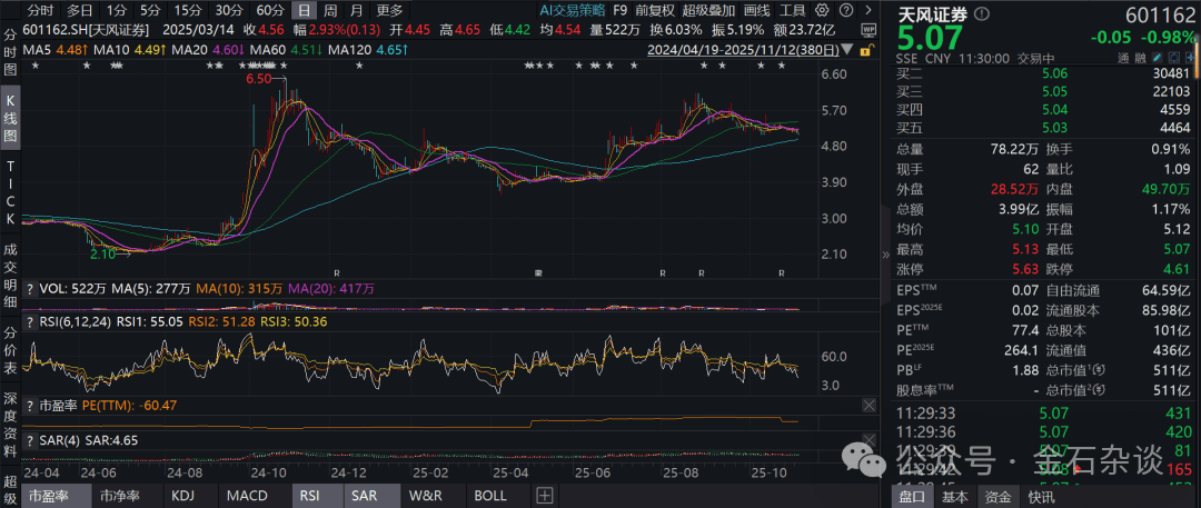 宏泰证券？知名券商天风证券要改名字了...