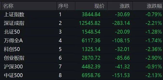 券商股异动拉升！601099，直线涨停！