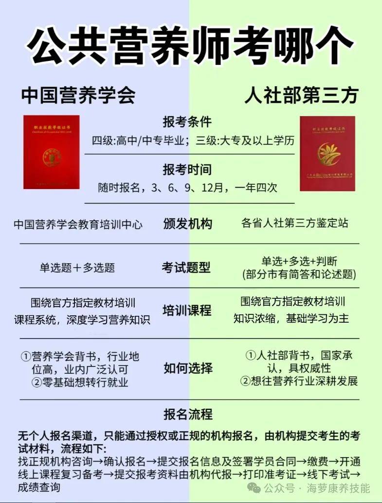 公共营养师证国家承认吗？考了可以从事哪些行业？