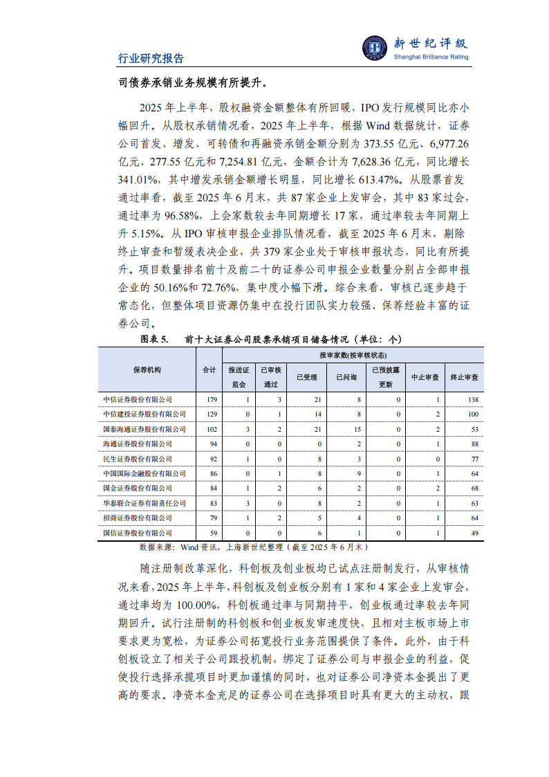 2025年上半年证券行业信用观察