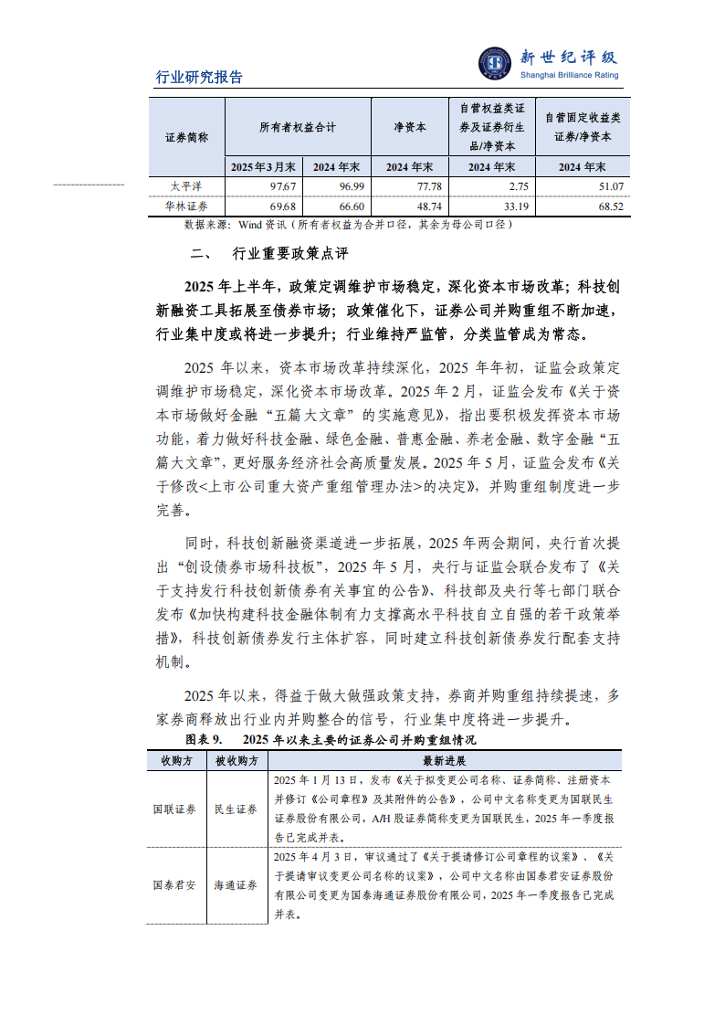 2025年上半年证券行业信用观察