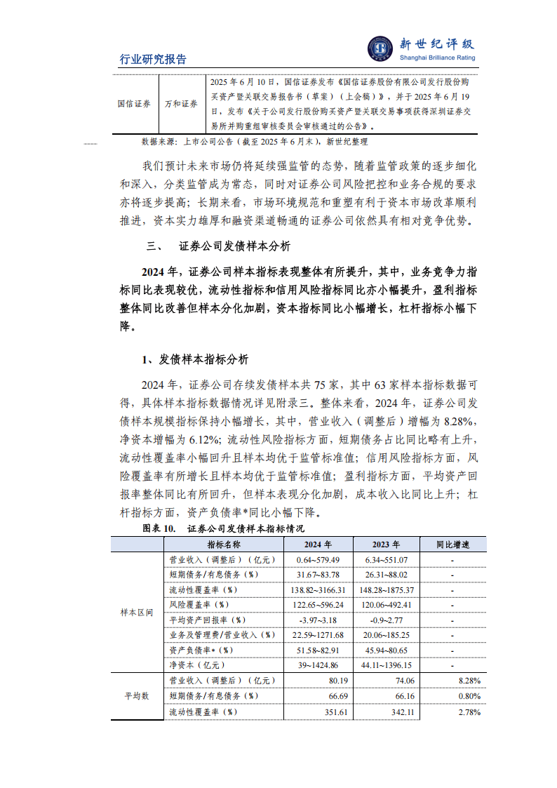 2025年上半年证券行业信用观察