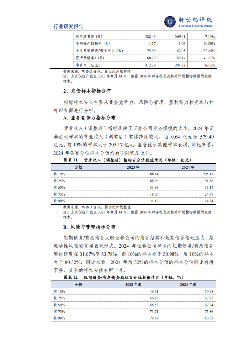 2025年上半年证券行业信用观察