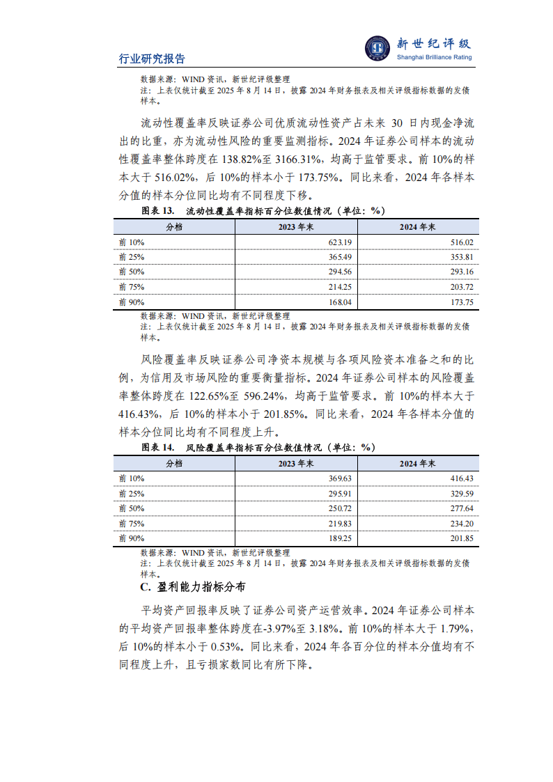 2025年上半年证券行业信用观察