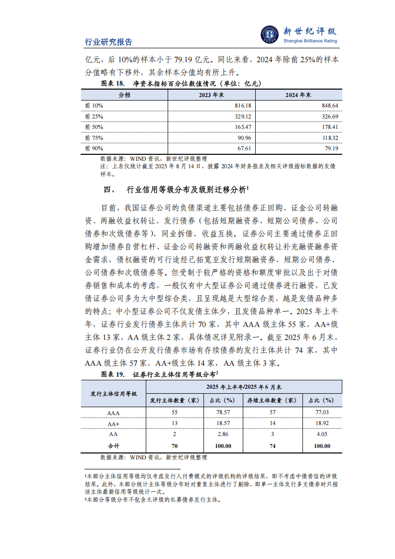 2025年上半年证券行业信用观察