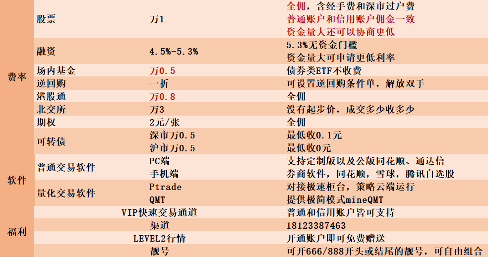 广州开港股通的交易佣金是怎么计算的，买10万手续费多少？