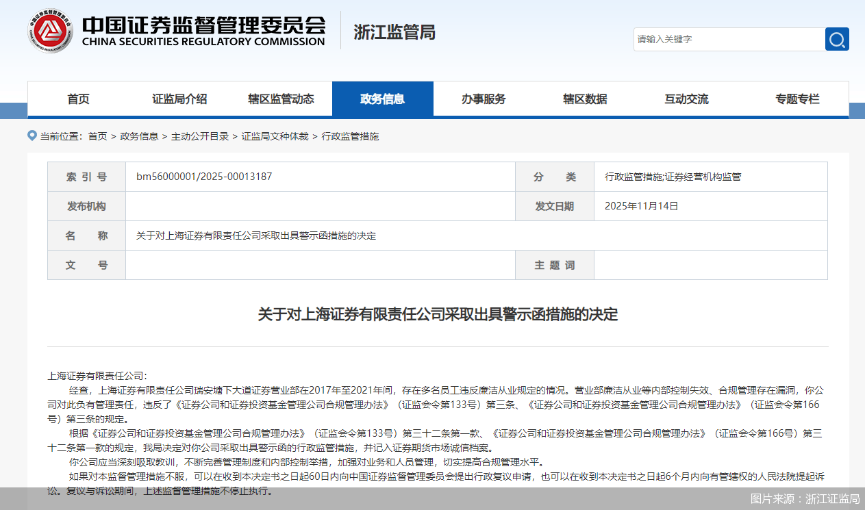 因旗下营业部内部控制失效，上海证券被监管警示