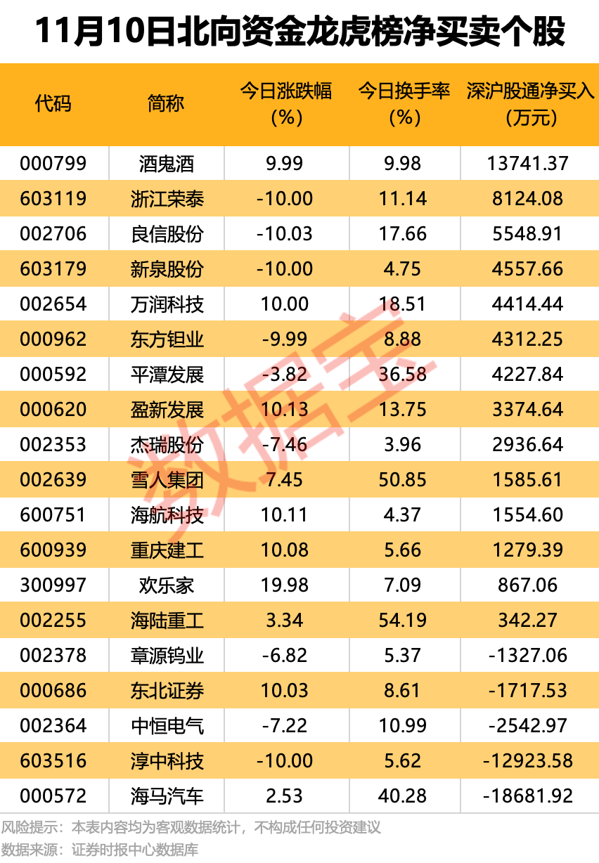 跌停！北向资金逆市抄底