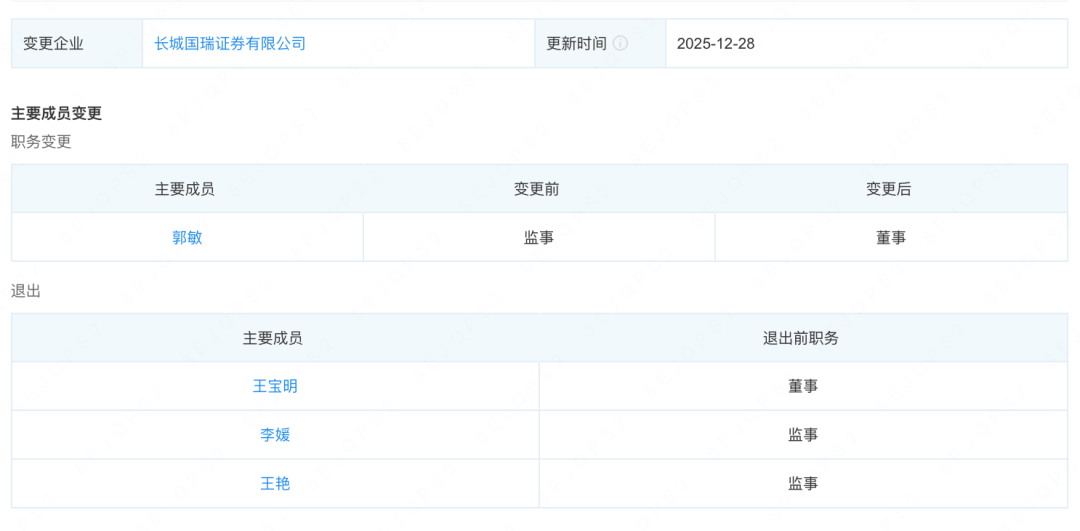 股权“迷局”：长城国瑞证券