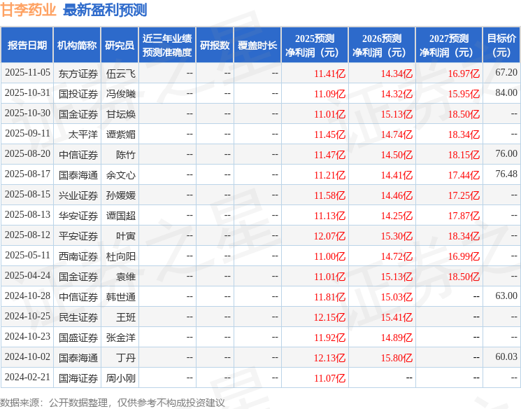 长城国瑞证券：首次覆盖甘李药业给予买入评级