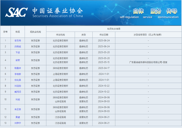 处罚VS业绩，东方证券的“合规”之痛