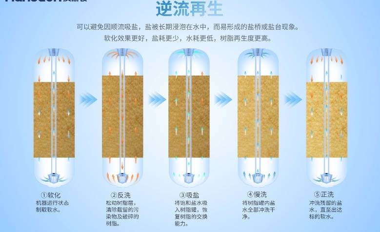 软水机真的有必要安装吗？汉斯顿软水机怎么样？