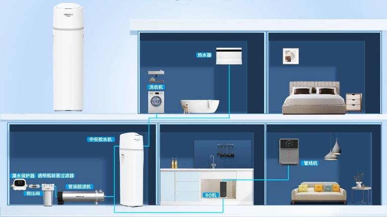 软水机真的有必要安装吗？汉斯顿软水机怎么样？