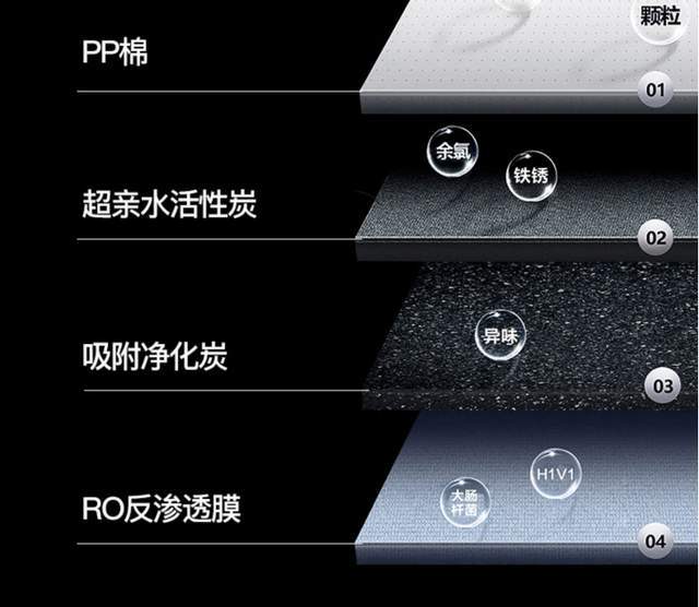 家用净水器真的有必要安装吗？汉斯顿净水器怎么样？