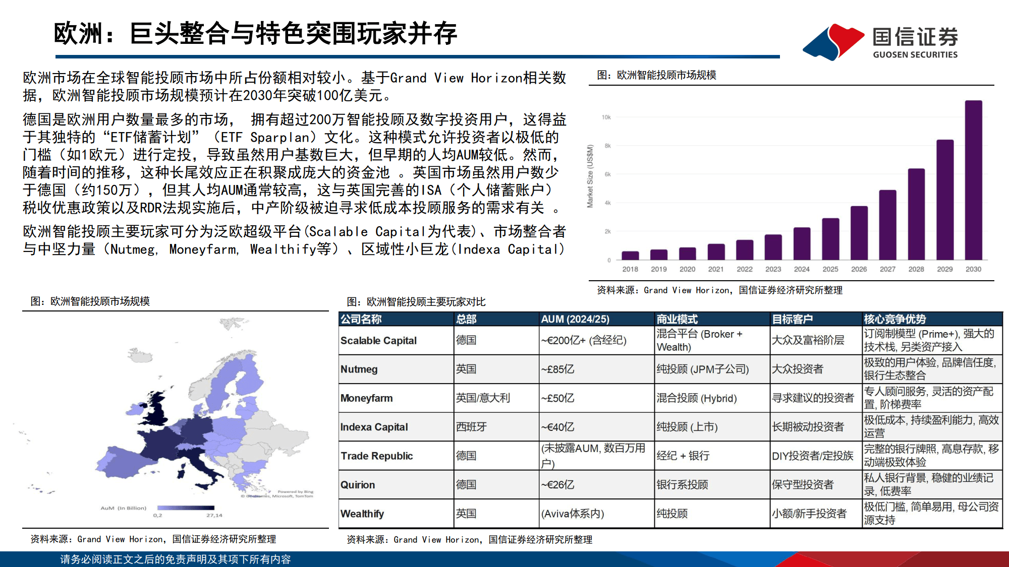 全球资管深研系列（四）：全球智能投顾全景图-国信证券