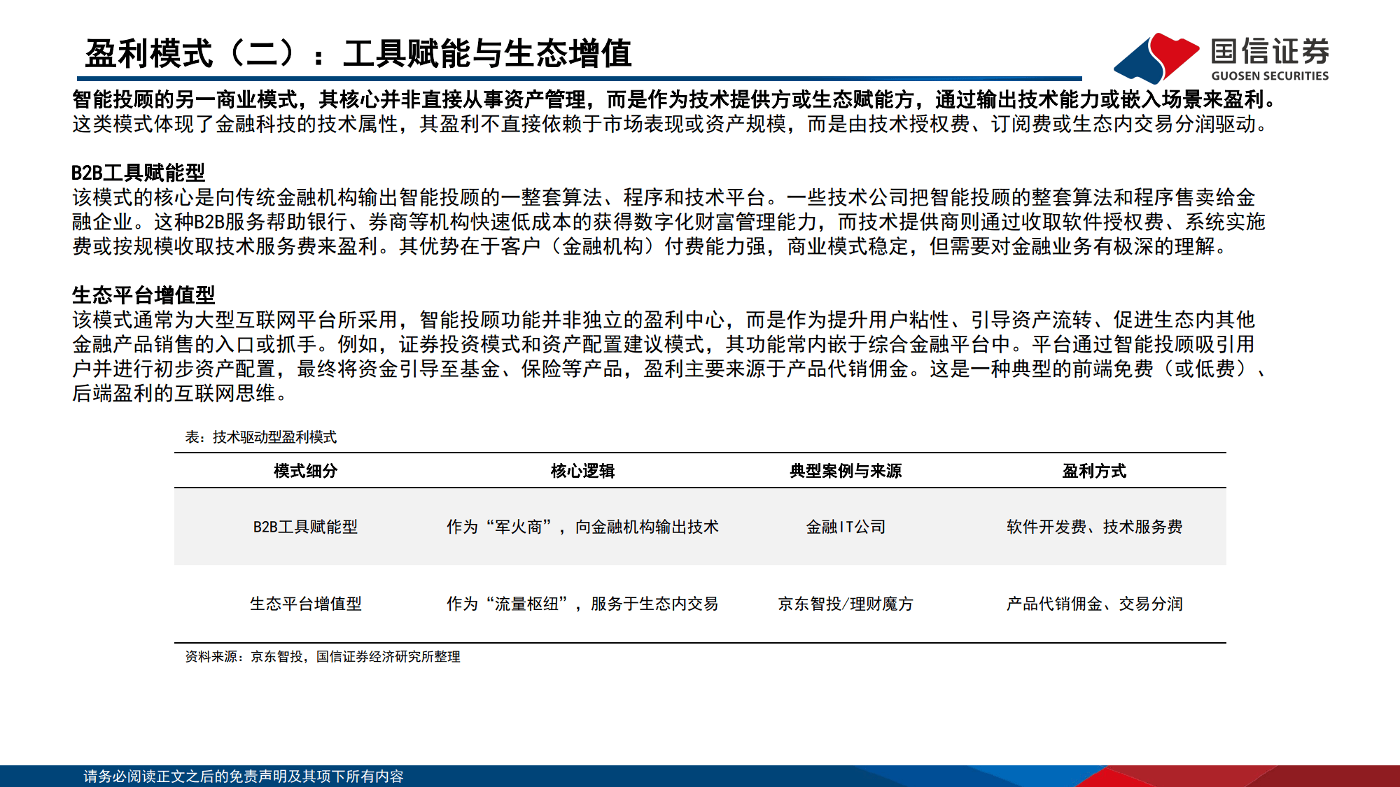 全球资管深研系列（四）：全球智能投顾全景图-国信证券
